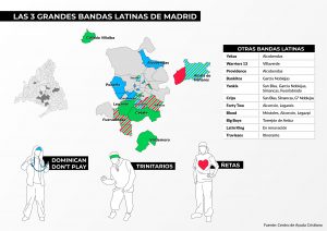 bandas-latinas-madrid